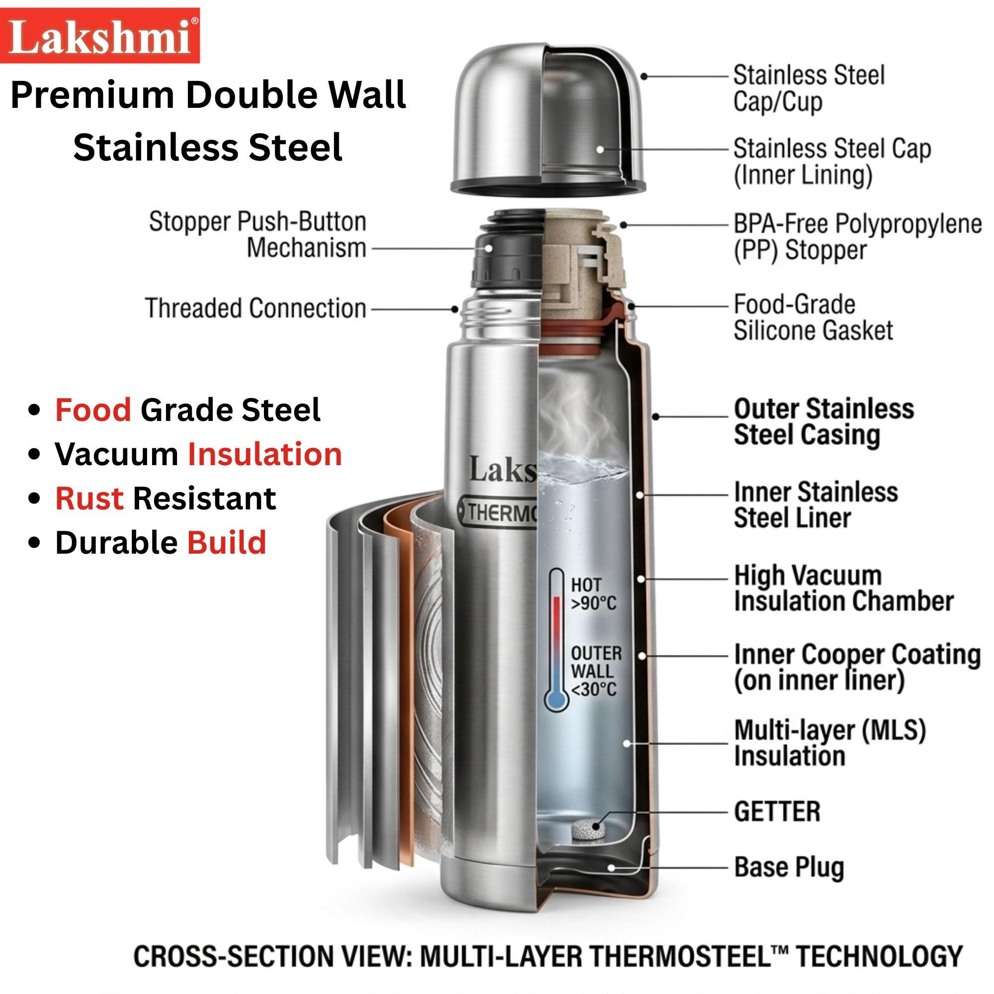 LAKSHMI Flip Lid- Thermosteel Water Bottle