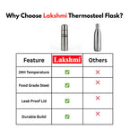 LAKSHMI Flip Lid- Thermosteel Flask