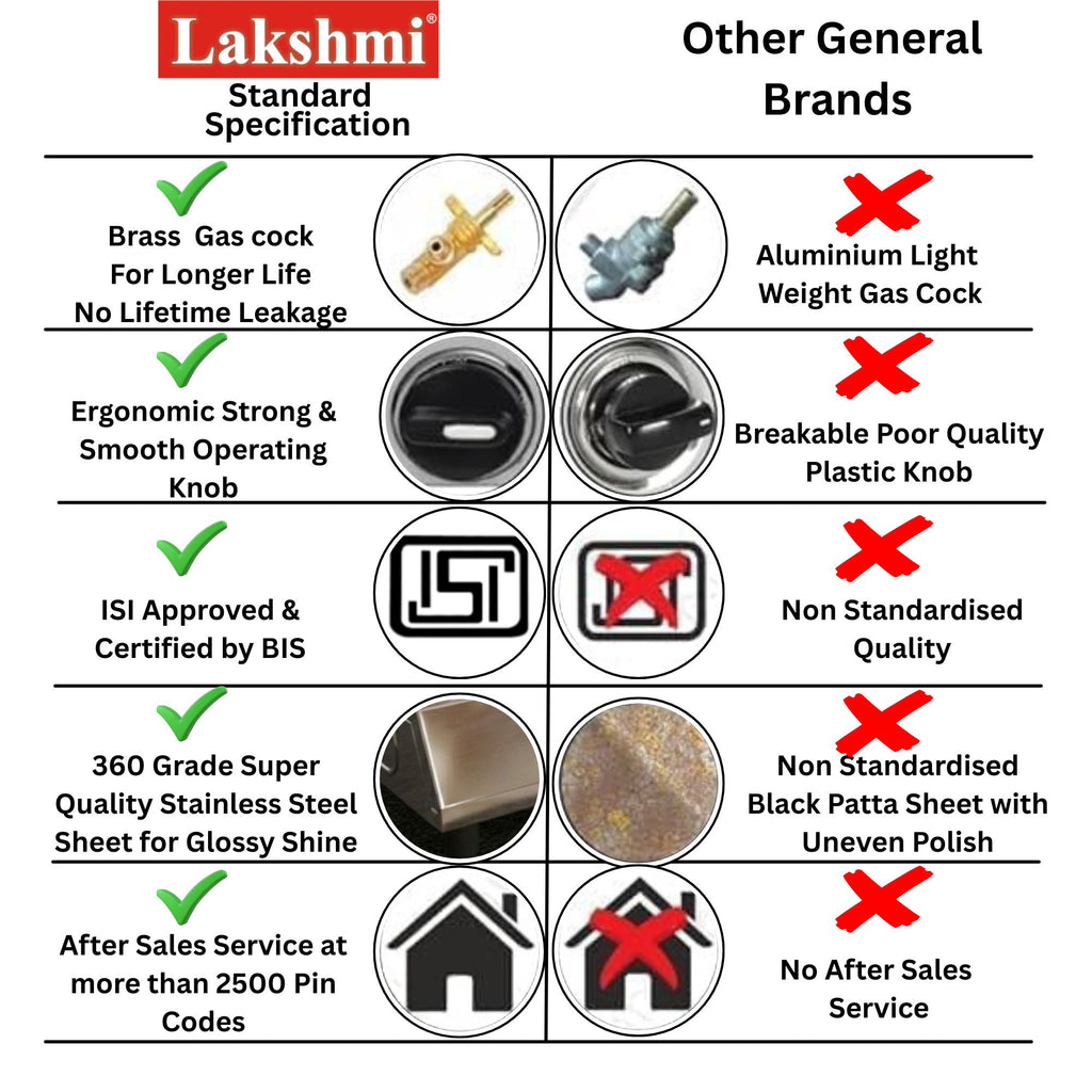Lakshmi2-Burner Gas Stove Stainless Steel