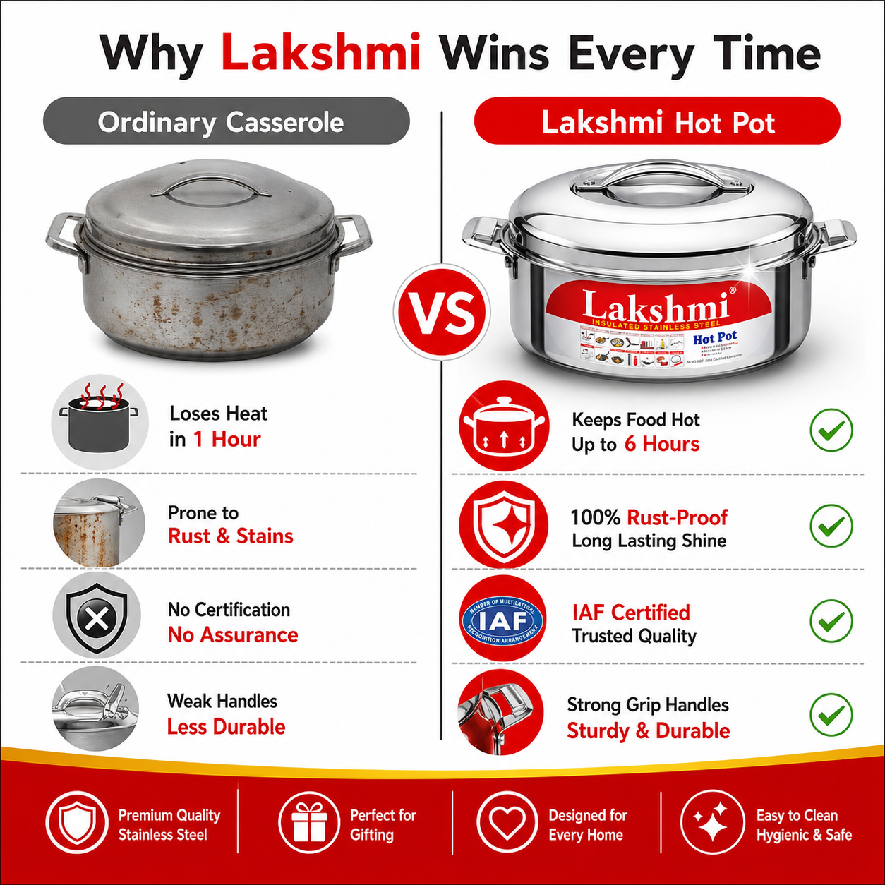 LAKSHMI Steam Insulated Stainless Steel Gift Set Casseroles| Easy to Carry Hot Boxes for Kitchen | Hot Food, Easy to Store| Silver| Set of 3 (1000,1500,2500ml)
