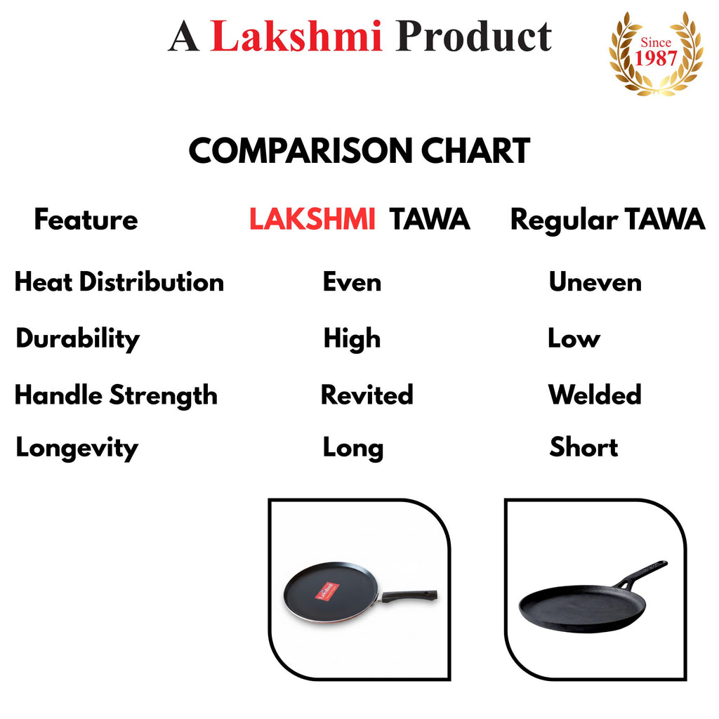 Ergonomic handle tawa